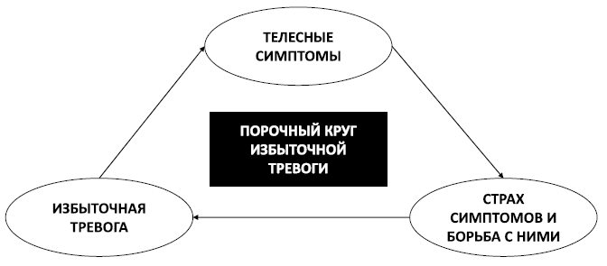 Спокойствие, только спокойствие! Как контролировать нервы, эмоции и настроение