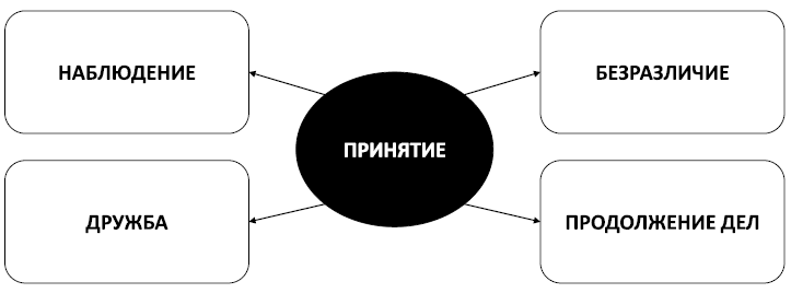 Спокойствие, только спокойствие! Как контролировать нервы, эмоции и настроение