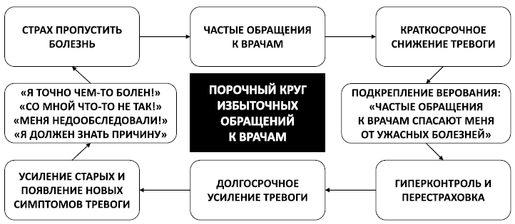 Спокойствие, только спокойствие! Как контролировать нервы, эмоции и настроение