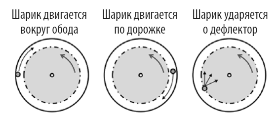 Идеальная ставка