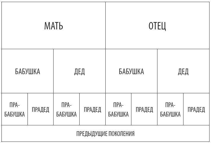 Идеальная ставка