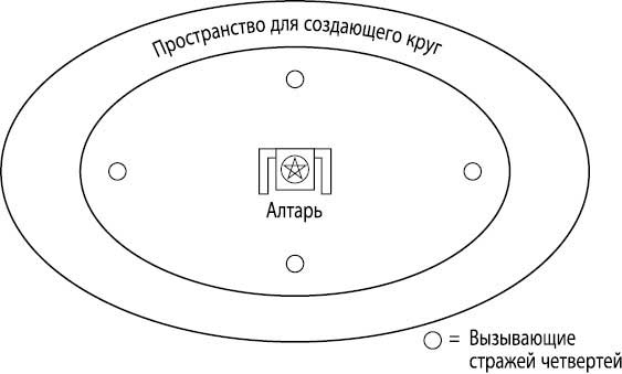 Ведьмовское Колесо Года: ритуалы для круга, ковена и виккан-одиночек