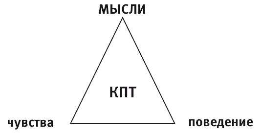 Панические атаки и где они обитают. Как побороть тревожное расстройство