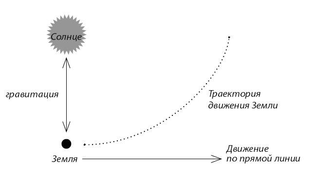 Краткая история Европы