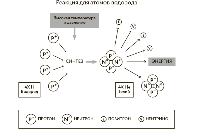 Научное мировоззрение изменит вашу жизнь. Почему мы изучаем Вселенную и как это помогает нам понять самих себя?