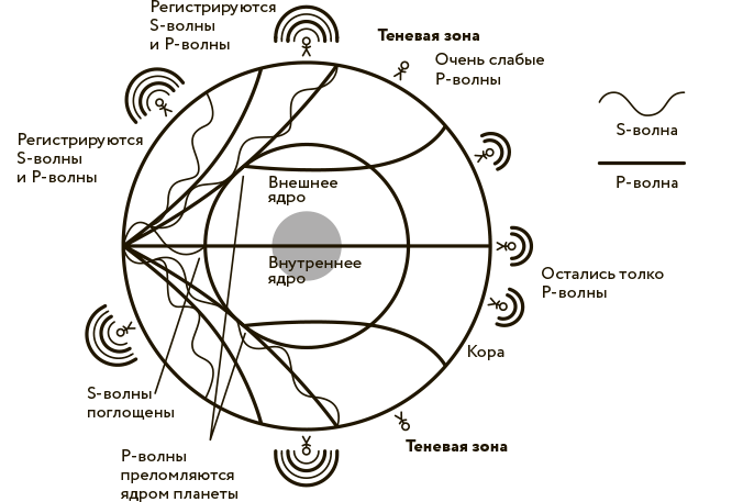 Научное мировоззрение изменит вашу жизнь. Почему мы изучаем Вселенную и как это помогает нам понять самих себя?