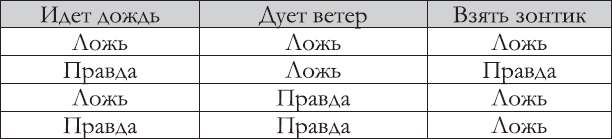 Всё об искусственном интеллекте за 60 минут