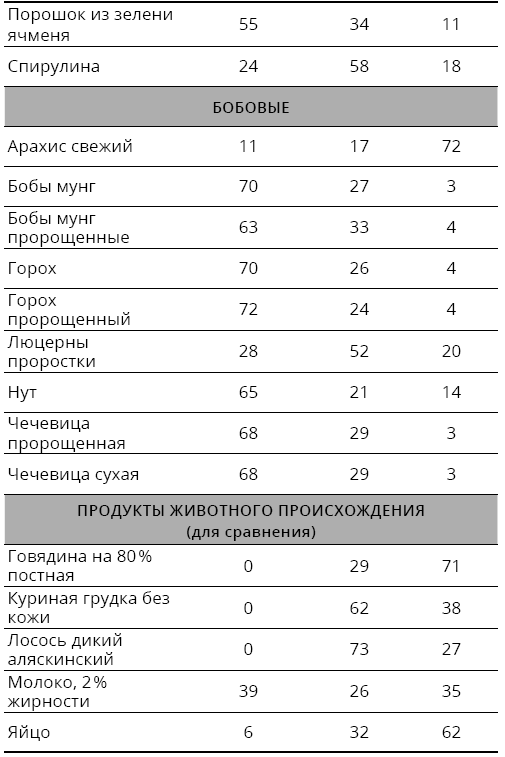 Справочник сыроеда. Краткое руководство по питанию свежей растительной пищей