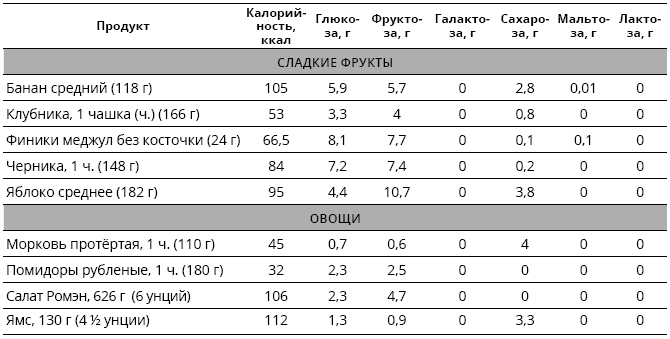 Справочник сыроеда. Краткое руководство по питанию свежей растительной пищей