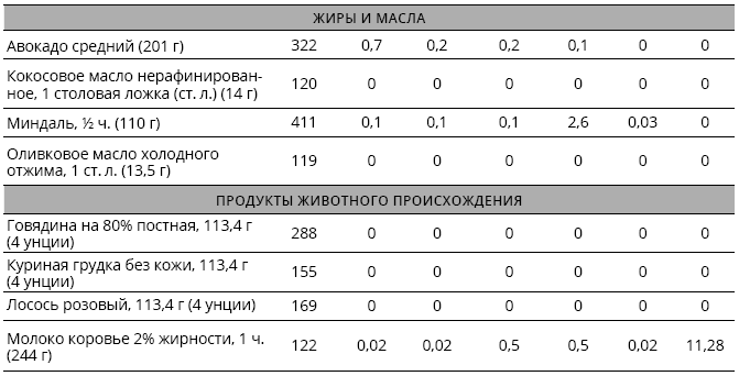 Справочник сыроеда. Краткое руководство по питанию свежей растительной пищей