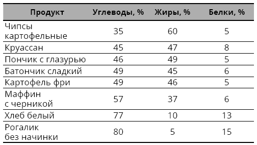 Справочник сыроеда. Краткое руководство по питанию свежей растительной пищей