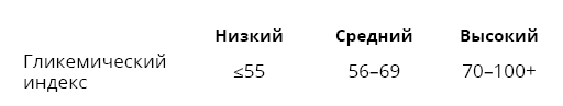 Справочник сыроеда. Краткое руководство по питанию свежей растительной пищей