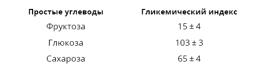 Справочник сыроеда. Краткое руководство по питанию свежей растительной пищей