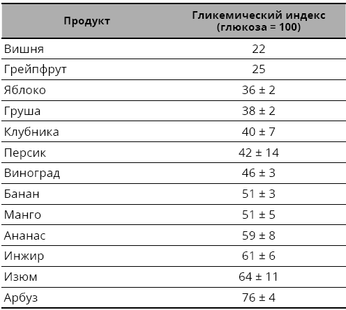 Справочник сыроеда. Краткое руководство по питанию свежей растительной пищей