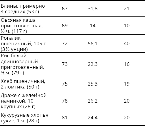 Справочник сыроеда. Краткое руководство по питанию свежей растительной пищей