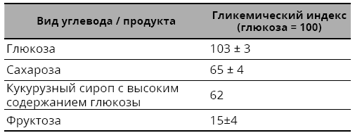 Справочник сыроеда. Краткое руководство по питанию свежей растительной пищей