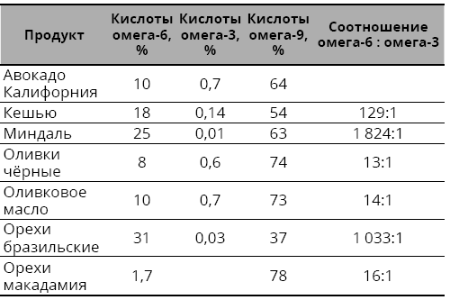 Справочник сыроеда. Краткое руководство по питанию свежей растительной пищей