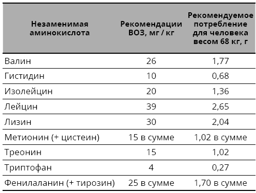 Справочник сыроеда. Краткое руководство по питанию свежей растительной пищей