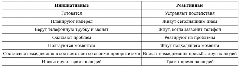 Воспитай в себе лидера 2.0