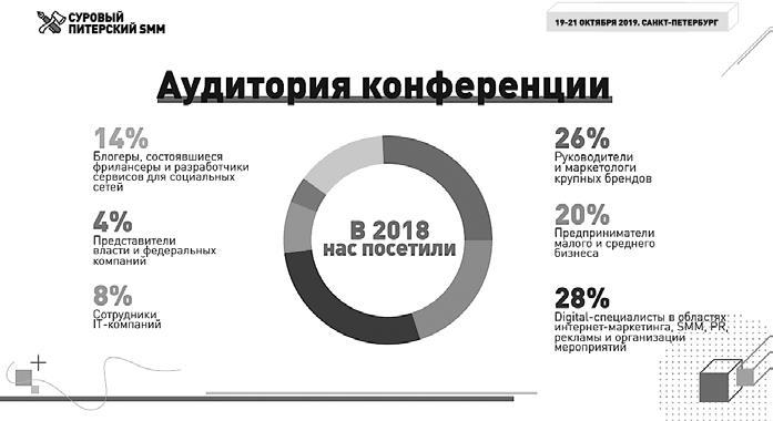 Партнерство и спонсорство в event-индустрии. Игра вдолгую