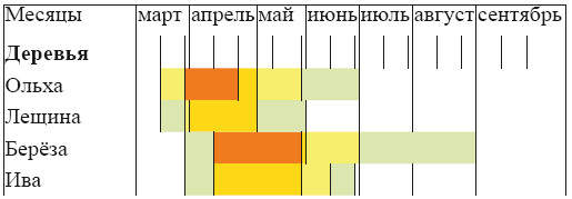 Аллергия. Истинные причины. Лечение