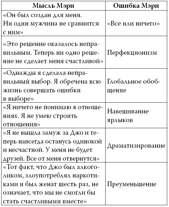 Ошибки мышления, или Как жить без сожалений