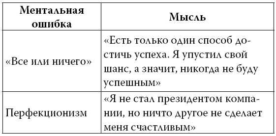 Ошибки мышления, или Как жить без сожалений