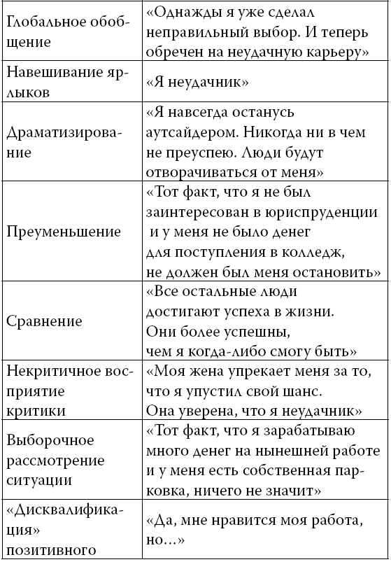 Ошибки мышления, или Как жить без сожалений