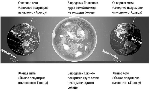 Взламывая планету Земля