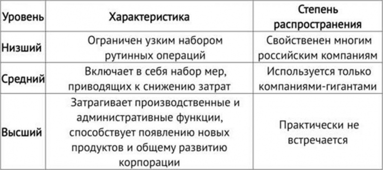 Закупки на 360°C