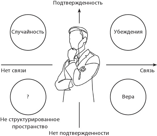 14 запрещенных приемов общения для манипуляций. Власть и магия слов