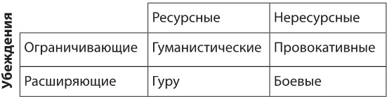 14 запрещенных приемов общения для манипуляций. Власть и магия слов