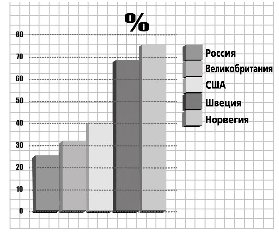 Экономика просто и понятно