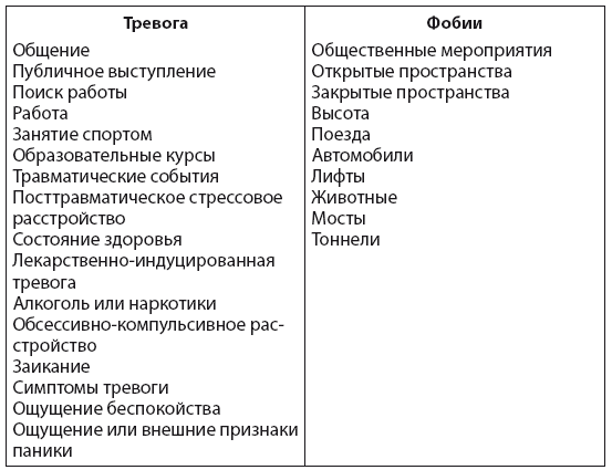 Успокойся! Контролируй тревогу, прежде чем она начнет контролировать тебя