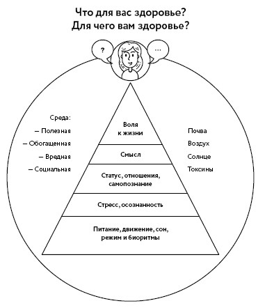 Воля к жизни. Как использовать ресурсы здоровья по максимуму