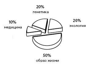 Воля к жизни. Как использовать ресурсы здоровья по максимуму