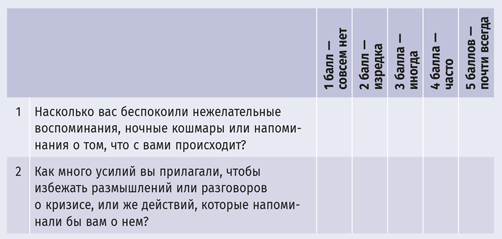 Идеальный шторм. Как пережить психологический кризис