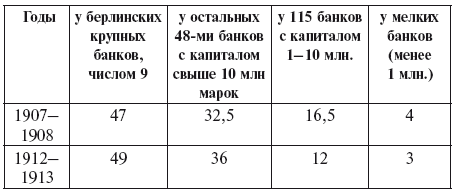 Империализм как высшая стадия капитализма