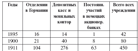 Империализм как высшая стадия капитализма