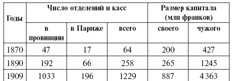 Империализм как высшая стадия капитализма