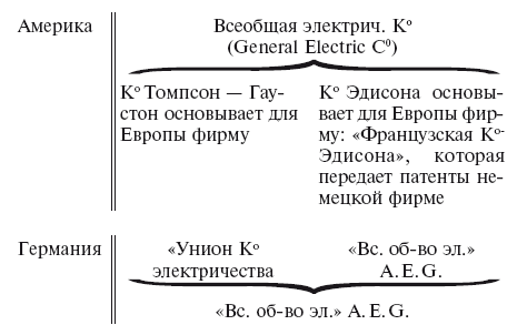 Империализм как высшая стадия капитализма