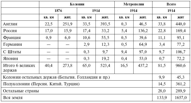 Империализм как высшая стадия капитализма