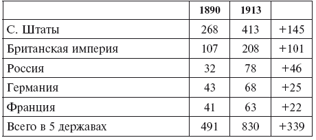 Империализм как высшая стадия капитализма