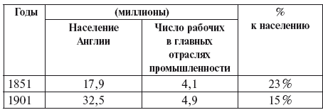 Империализм как высшая стадия капитализма