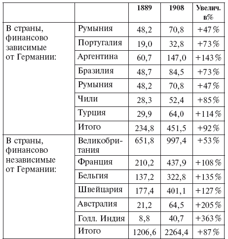 Империализм как высшая стадия капитализма