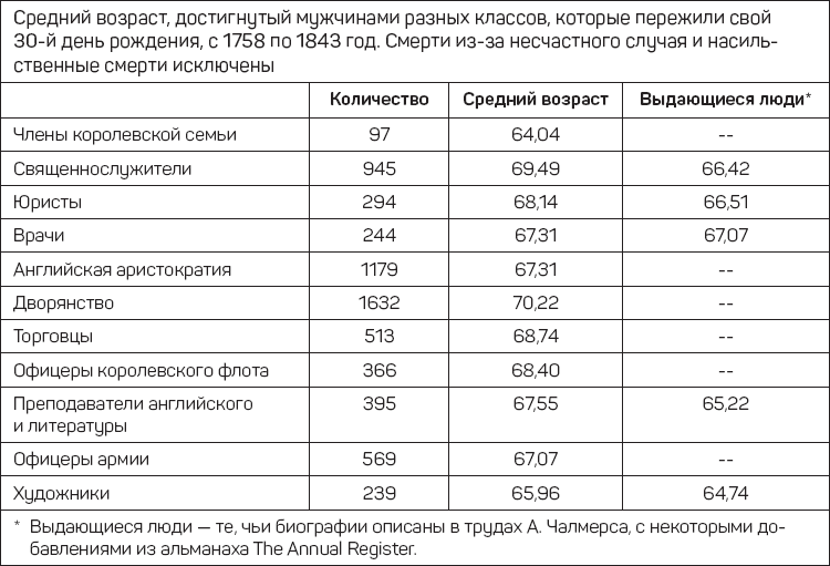 Как начать думать в понедельник и не перестать во вторник