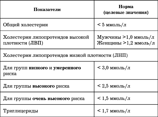 Сердце. Как не дать ему остановиться раньше времени