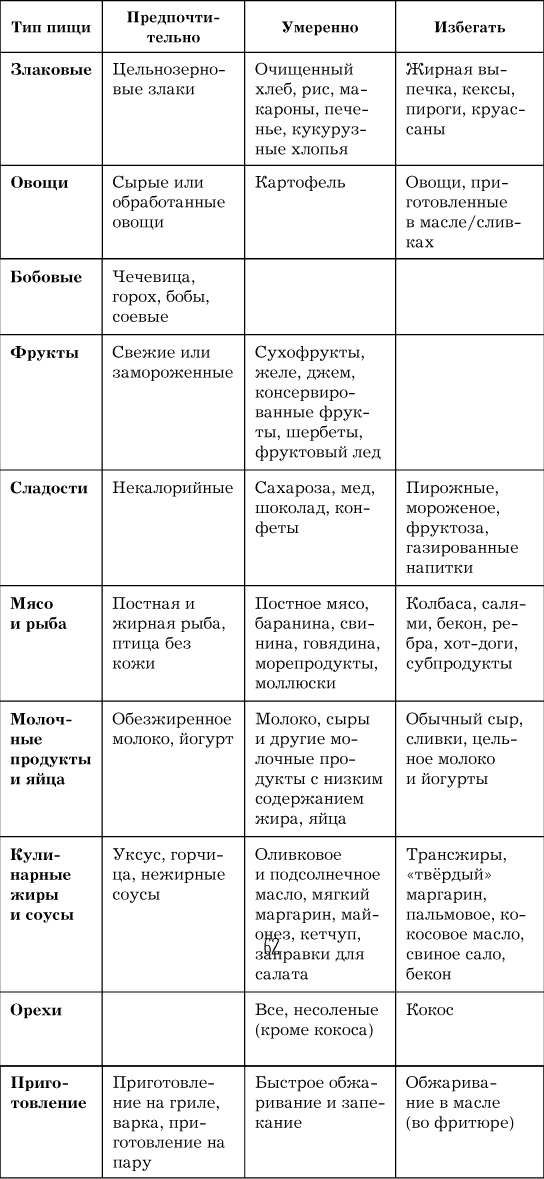 Сердце. Как не дать ему остановиться раньше времени