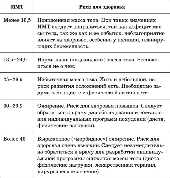 Сердце. Как не дать ему остановиться раньше времени