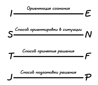 Какой у вас тип личности? Узнайте все про себя и других, используя типологию Майерс-Бриггс